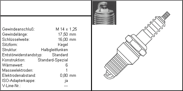 Zündkerze BUR6EFSZ, 1 Stück - ATU