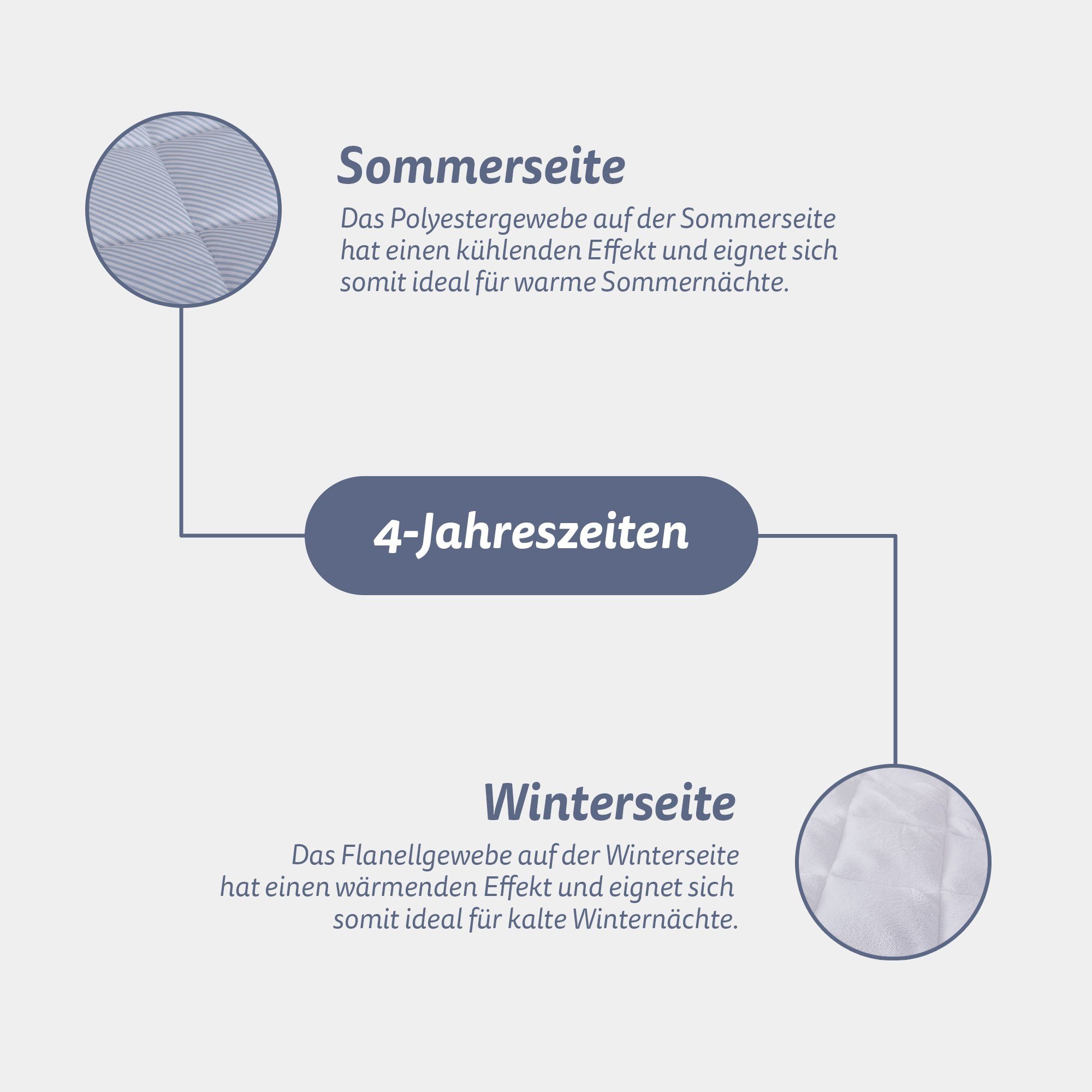 Matratzenschoner Top Cool mit Sommer und Winterseite Bestlivings, Matratzenschoner vers. Größen atmungsaktiv hochwertig Matratzentopper