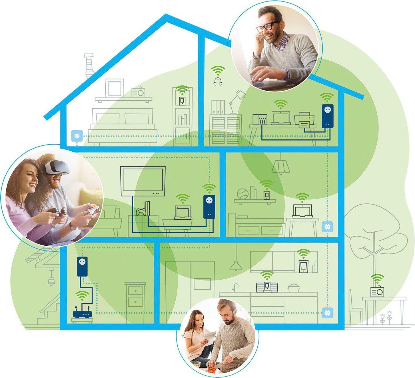 DEVOLO Magic 1 WiFi ac Ergänzung (1200Mbit, Powerline + WLAN, 2x LAN, Mesh) WLAN-Router