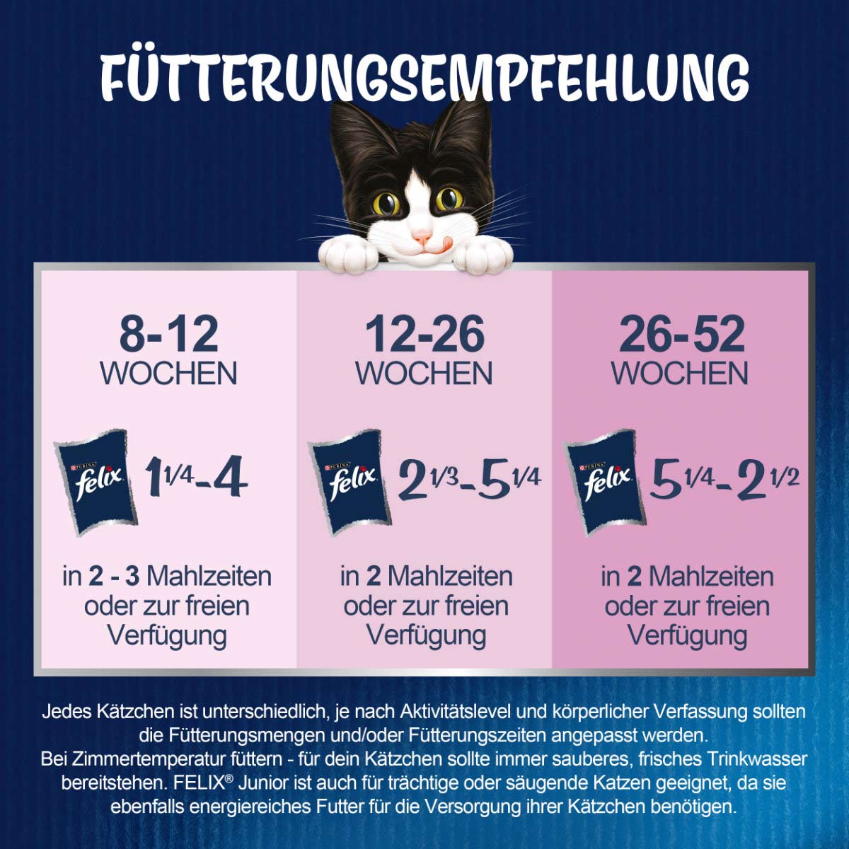 FELIX So gut wie es aussieht in Gelee Junior mit Huhn