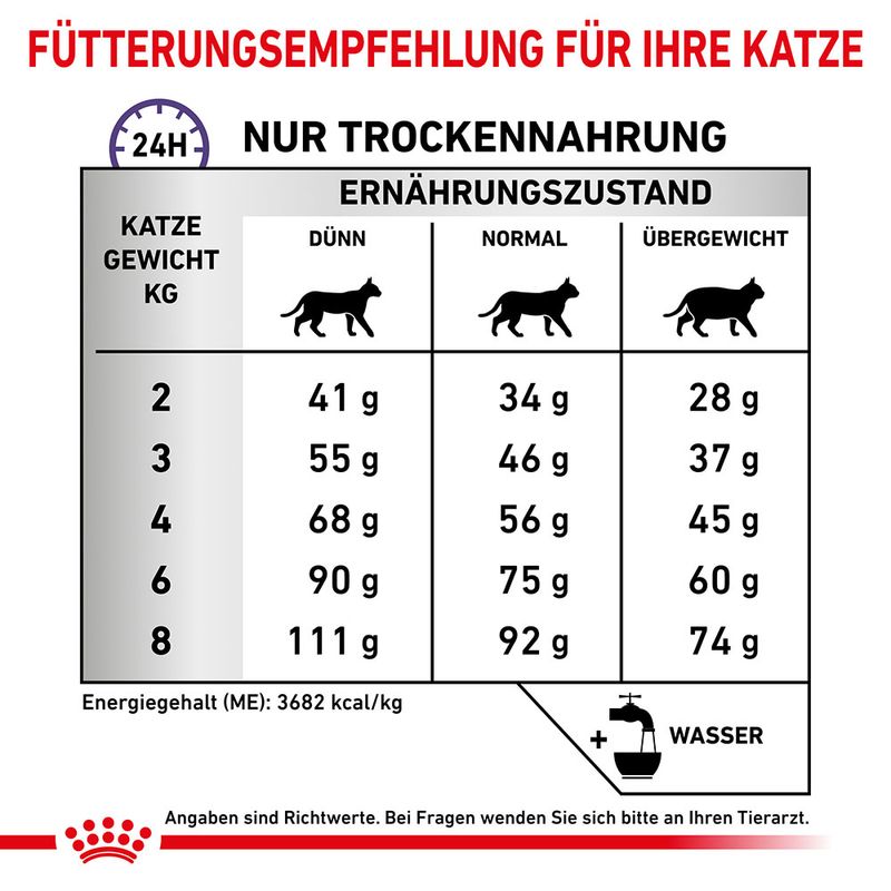 Royal Canin Expert Calm zu TOP-Preisen