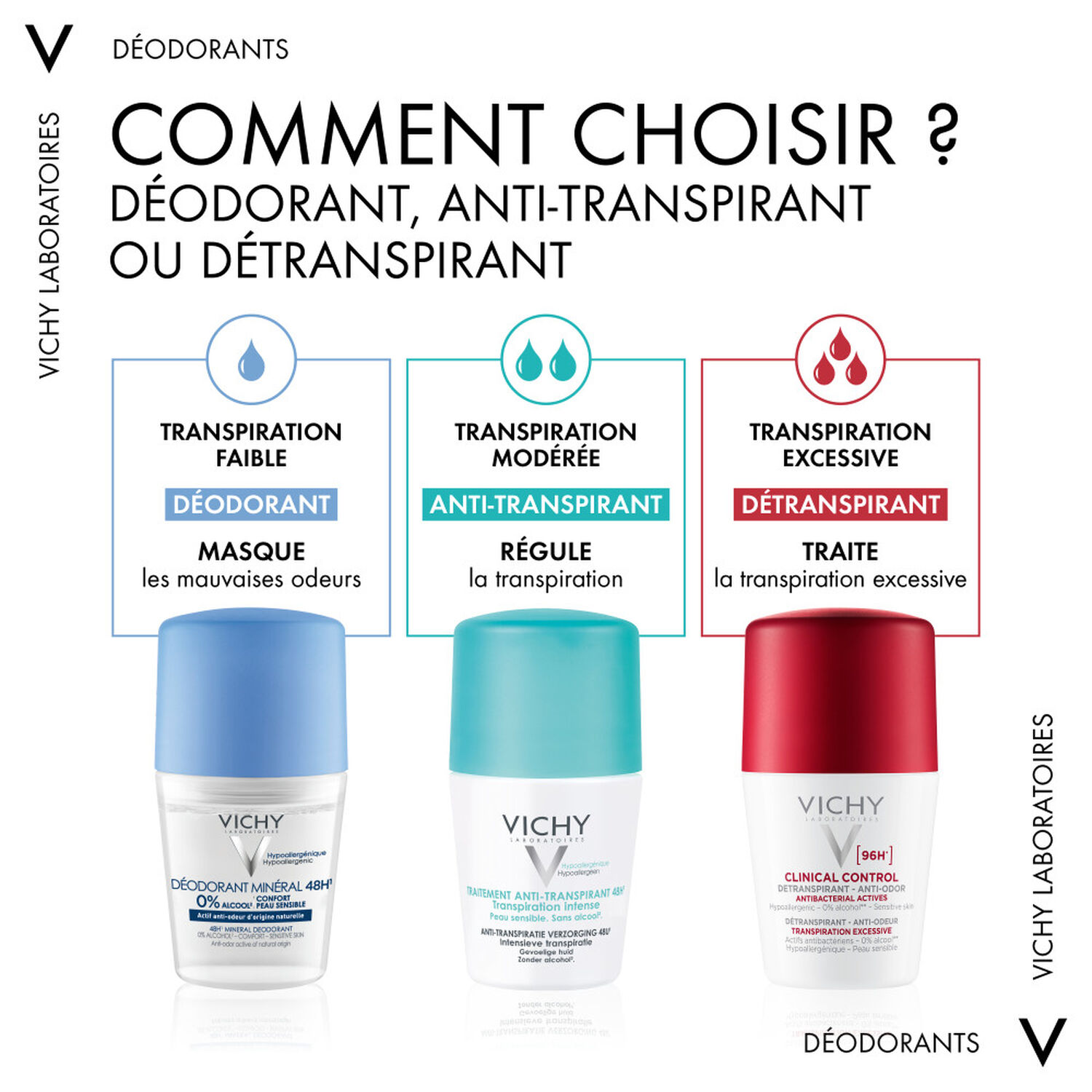 Vichy Déodorant 24H Toucher Sec Roll-On 2x50 ml
