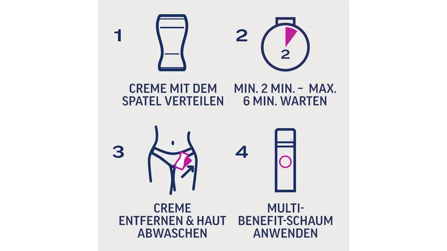 Veet Expert Intim-Haarentfernungs-Set 100 ml