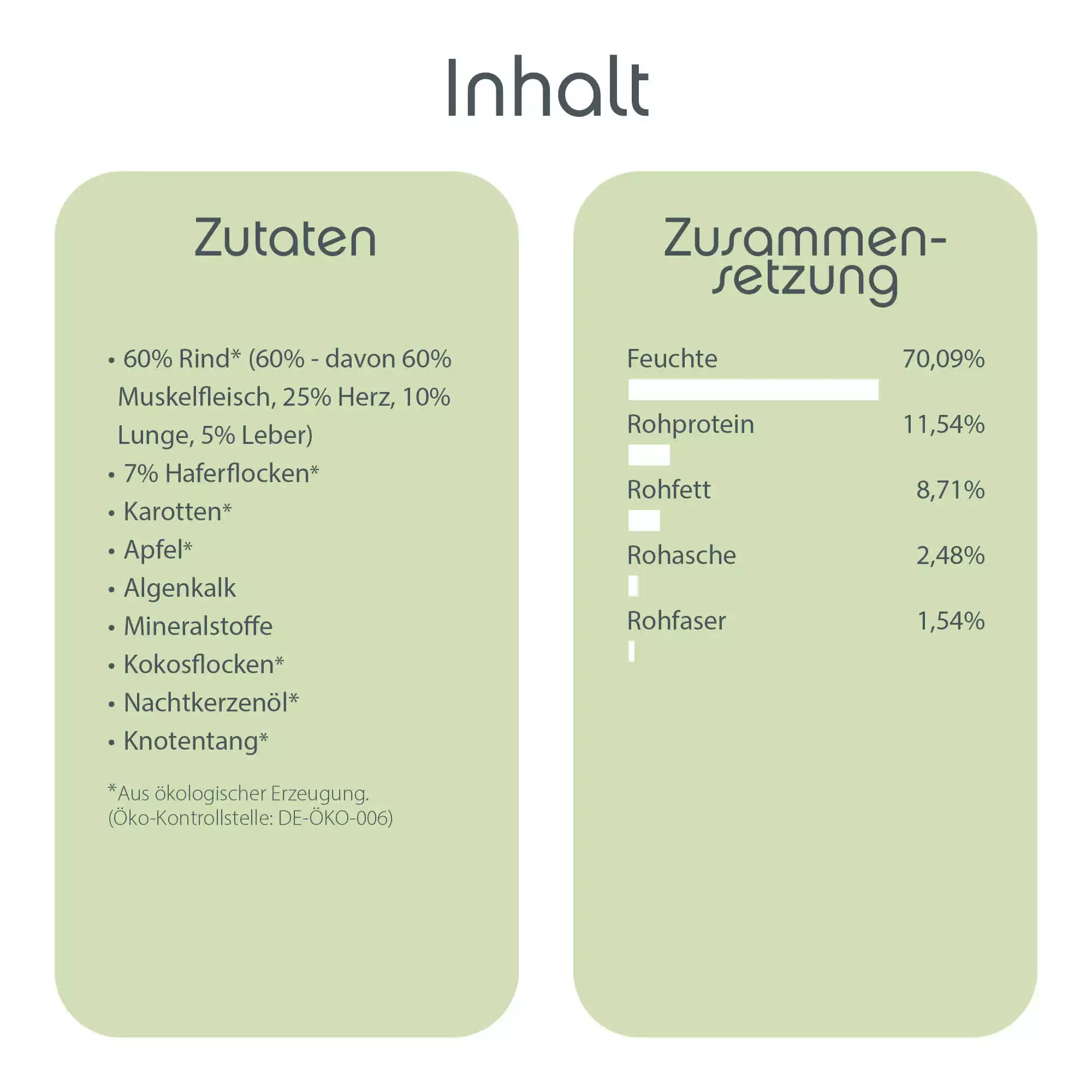 ChronoBalance Biofutter ChronoBalance Welpenfutter -Rind mit Haferflocken und Karotte 2,4 kg