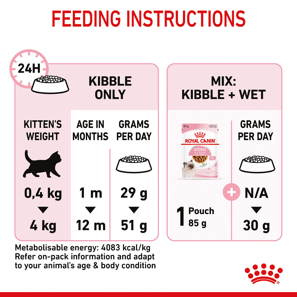 ROYAL CANIN KITTEN Trockenfutter für Kätzchen kaufen