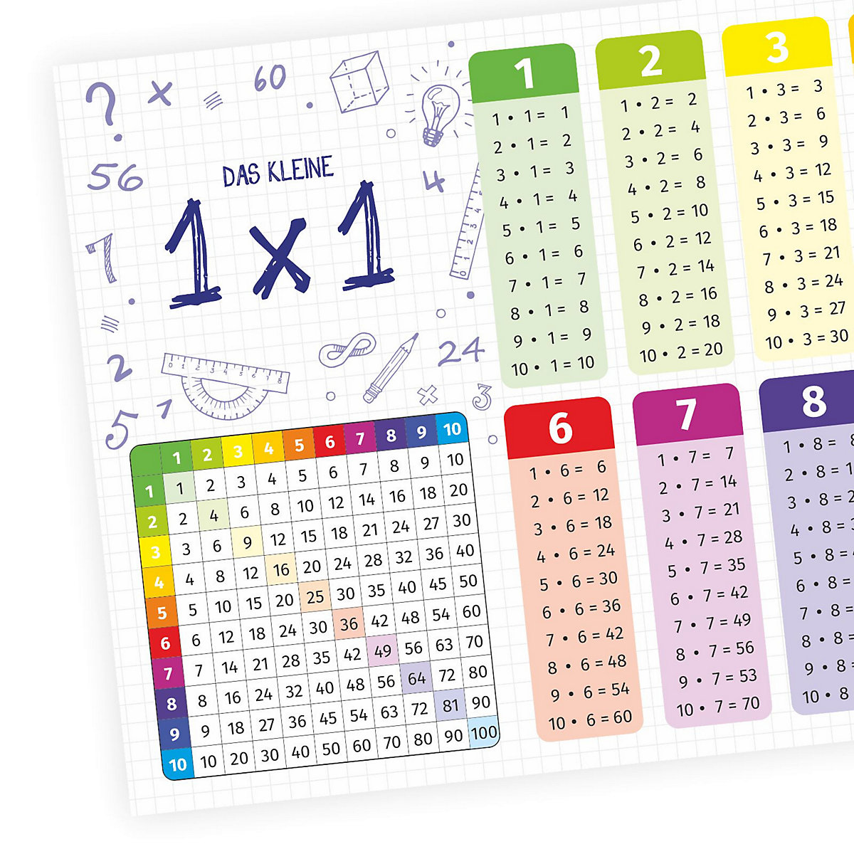 Poster Kinder Lernposter das kleine 1x1 - in 3 Größen Poster