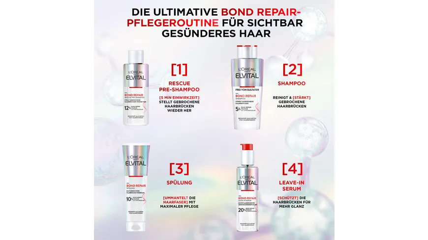 Elvital Bond Repair Trio Geschenkset