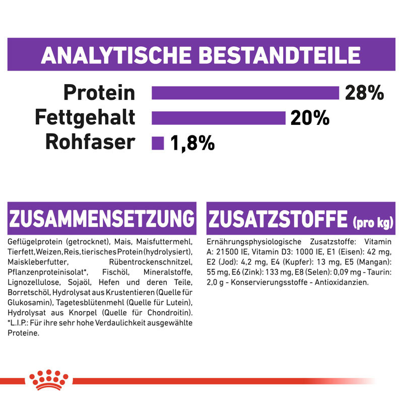 ROYAL CANIN Hundetrockenfutter ROYAL CANIN Giant Adult 15+3kg