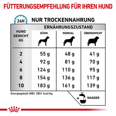 Royal Canin Veterinary Canine Anallergenic Small Dog
