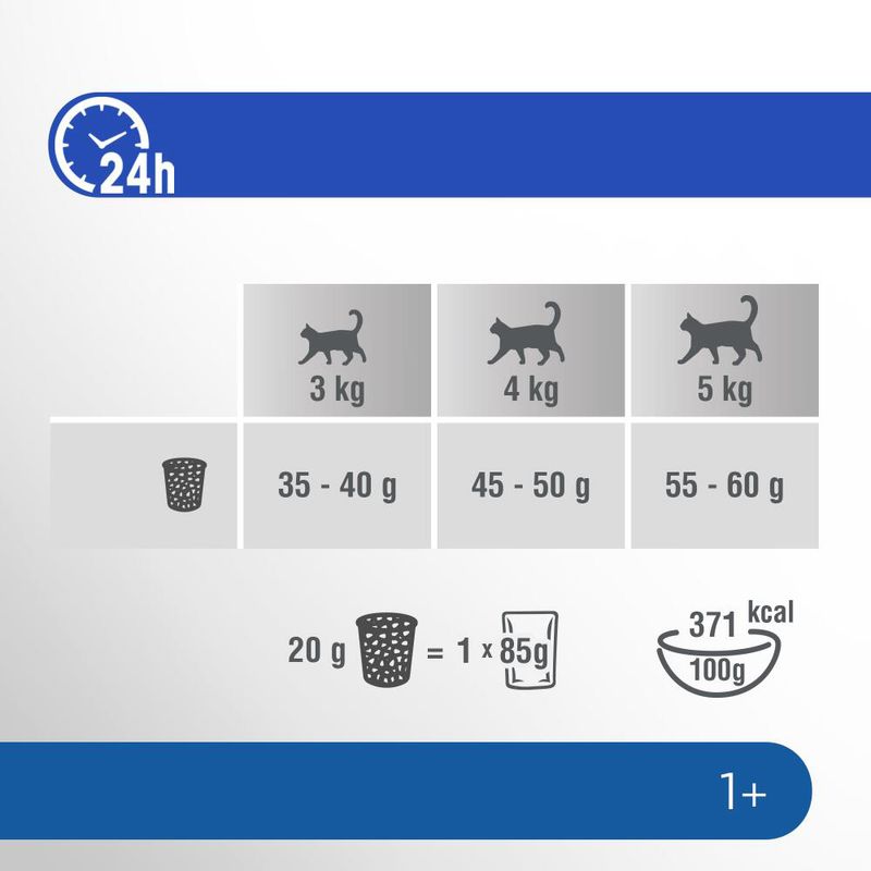 Perfect Fit Indoor 1+ Reich an Rind zu TOP-Preisen