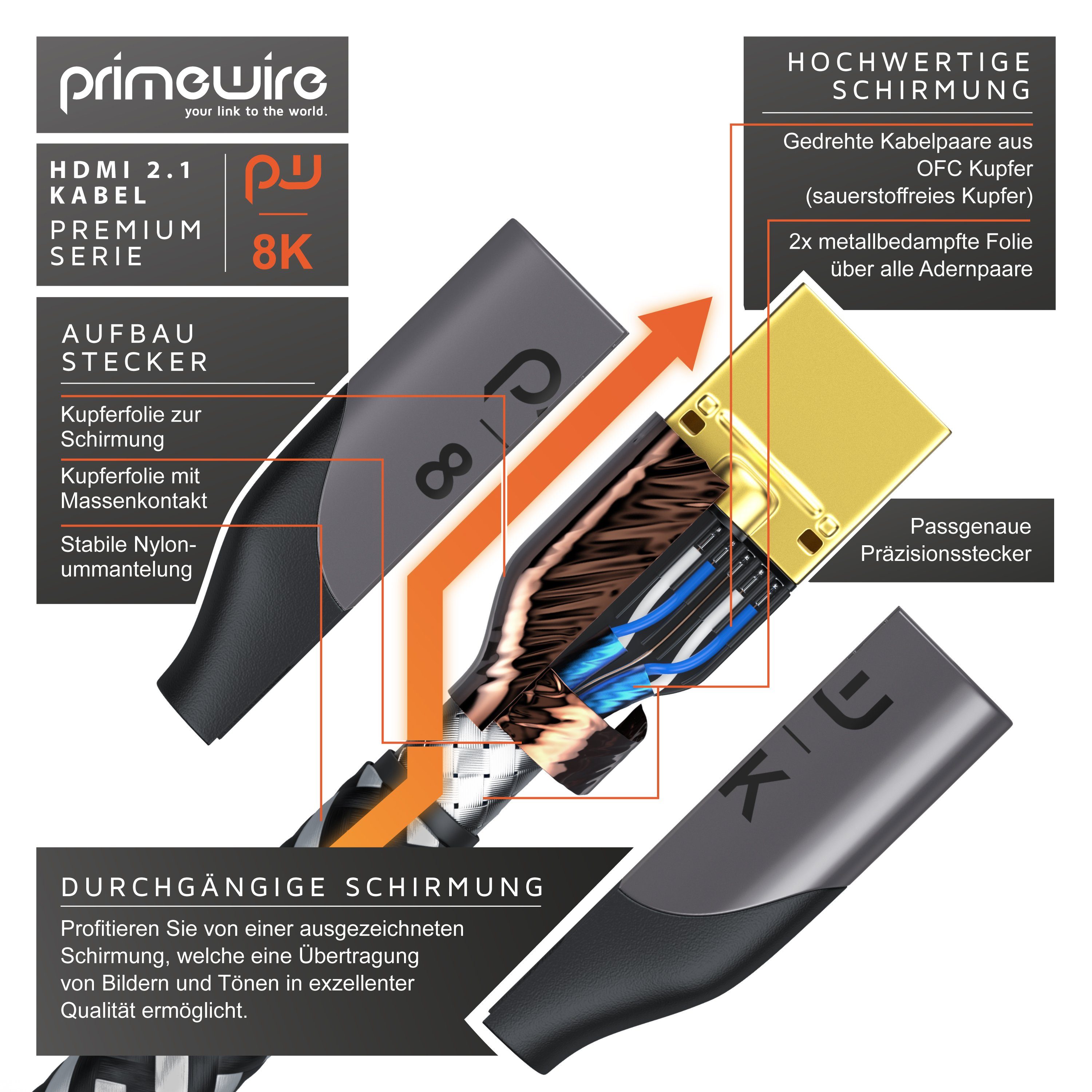 Primewire HDMI-Kabel, 2.1, HDMI Typ A (50 cm), 8k @120Hz 4K @240Hz DSC, 3D, UHD II, HDR-10+, VRR, Dolby Vision - 0,5m