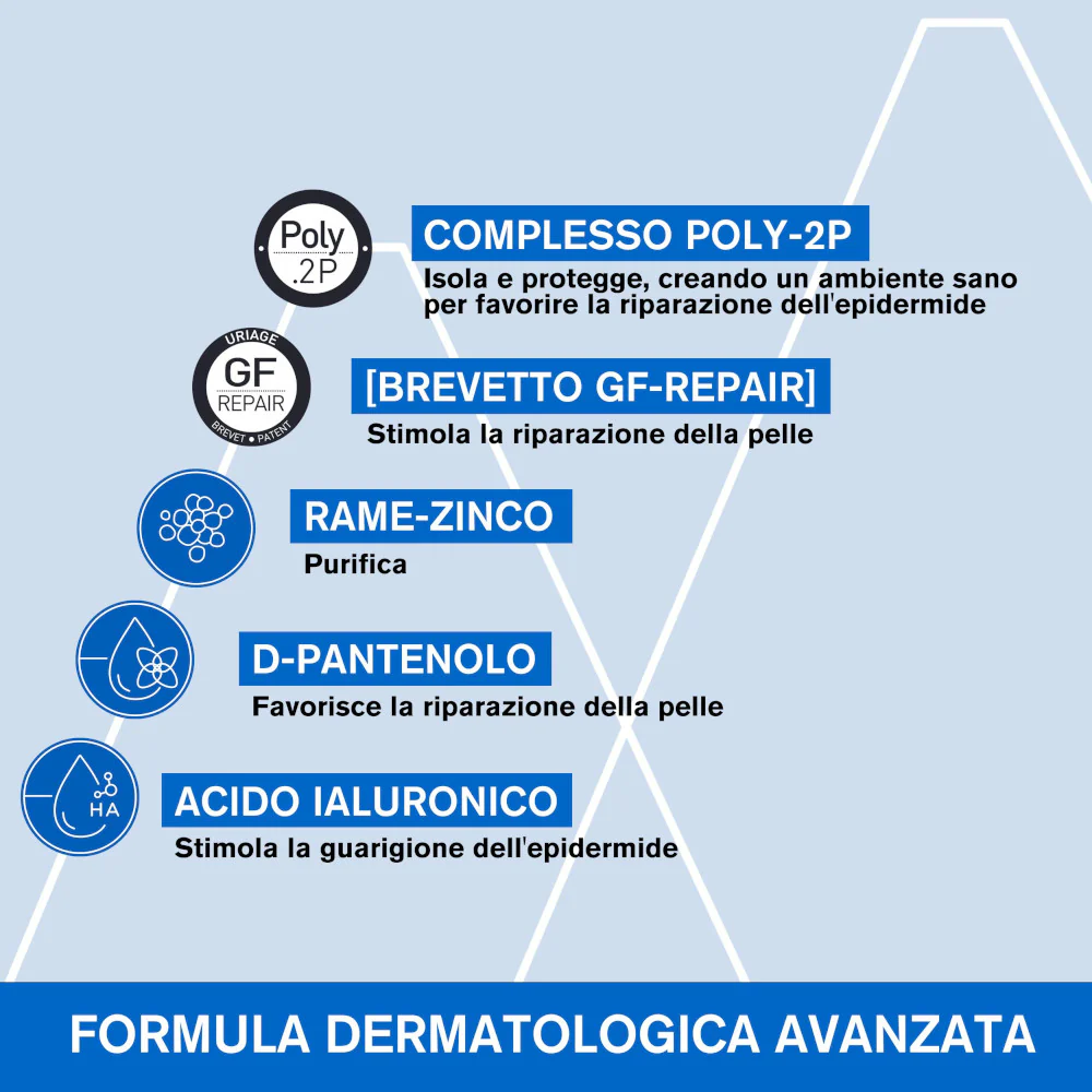 Crema BARIÉDERM-CICA - Tratamiento reparador, crema corporal