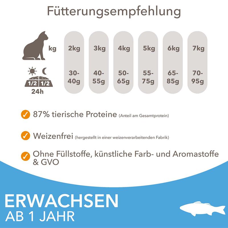 IAMS Advanced Nutrition Adult Cat mit Seefisch
