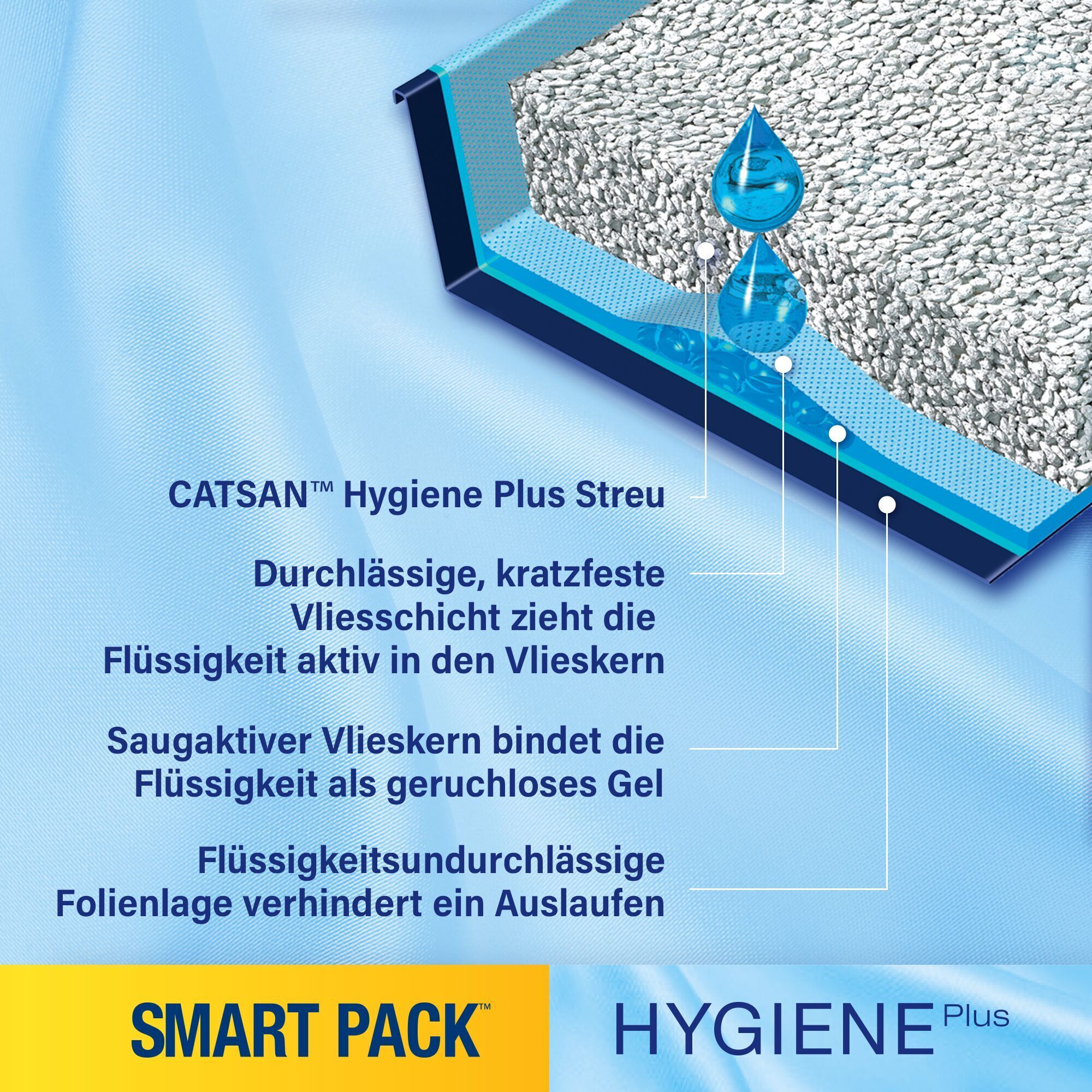CATSAN Katzenstreu CATSAN Smart Pack 2 Stückx2