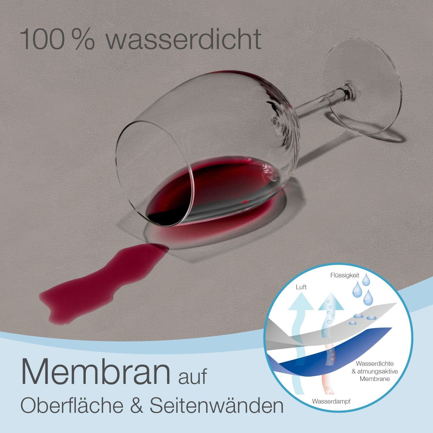 Inkontinenzauflage aktivshop