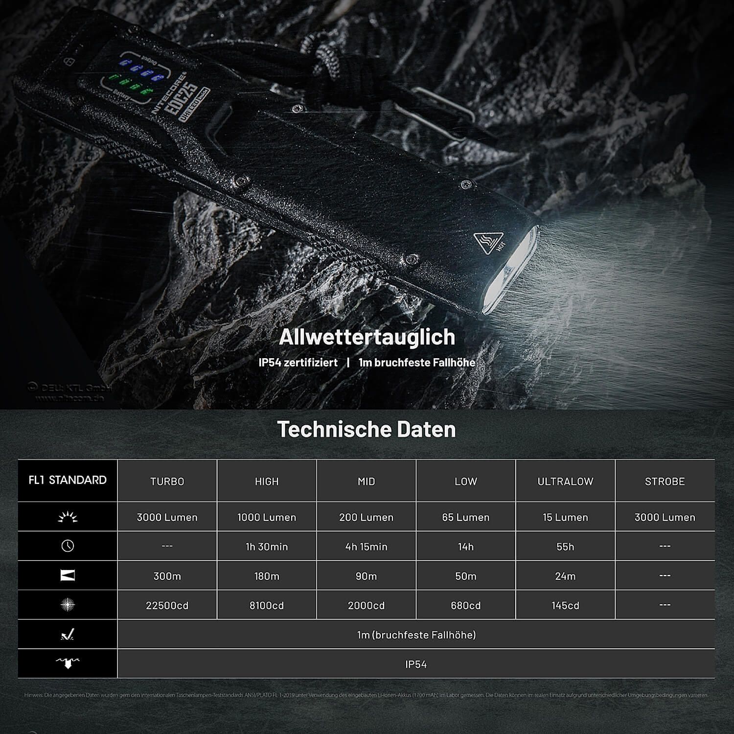 LED Taschenlampe EDC25 - 3000 Lumen