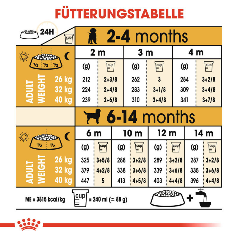 ROYAL CANIN Hundetrockenfutter ROYAL CANIN Labrador Retriever Puppy 12 kg