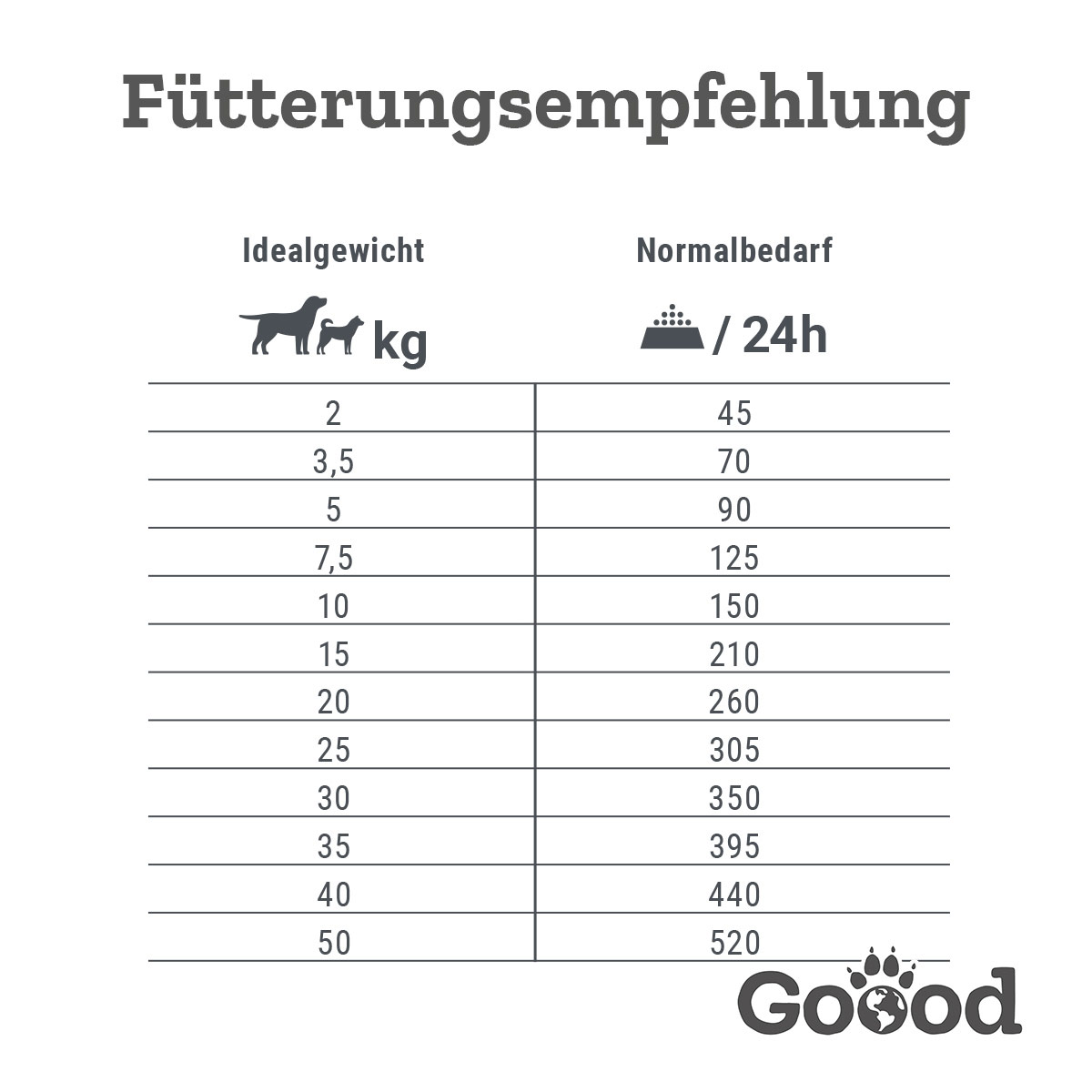Goood Adult Freiland-Huhn günstig kaufen bei ZooRoyal