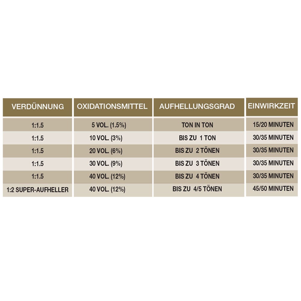 Eslabondexx Color 9 % Oxydant 1000 ml