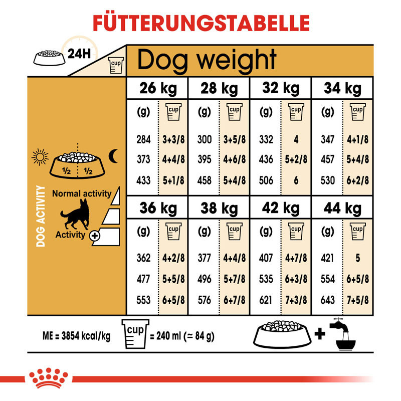 ROYAL CANIN Hundetrockenfutter ROYAL CANIN Deutscher Schäferhund Adult 11 kg
