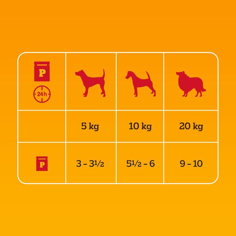 Pedigree Senior Frischebeutel Multipack