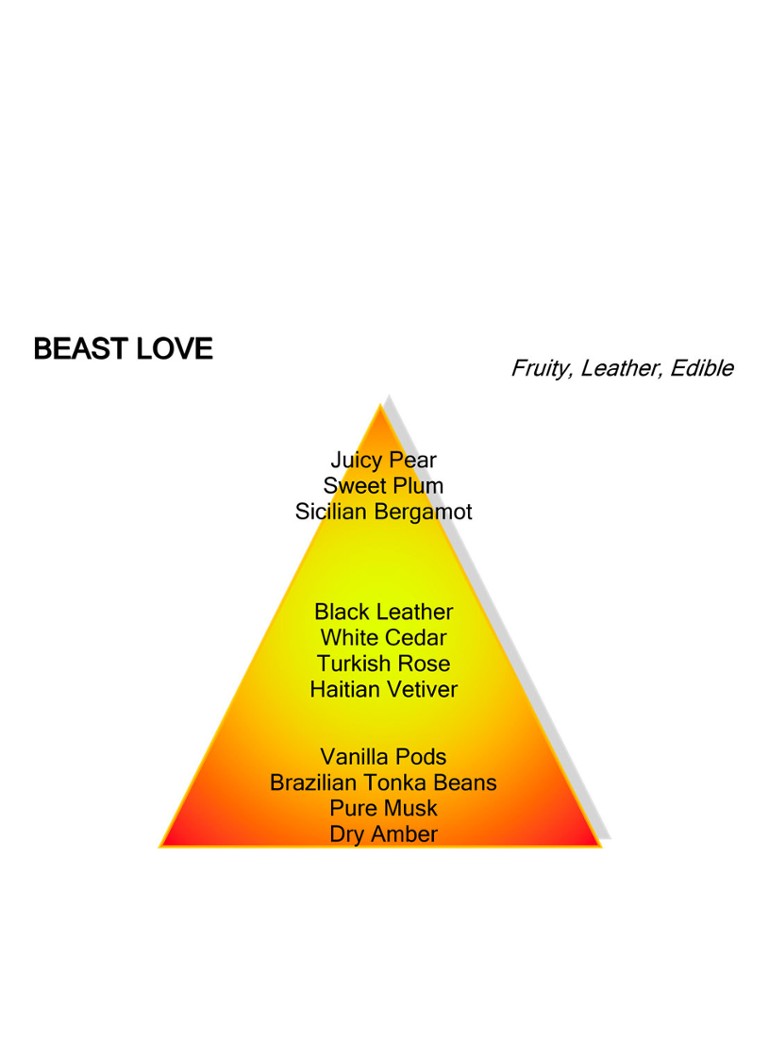 Montale Bestia Amor Eau de Parfum