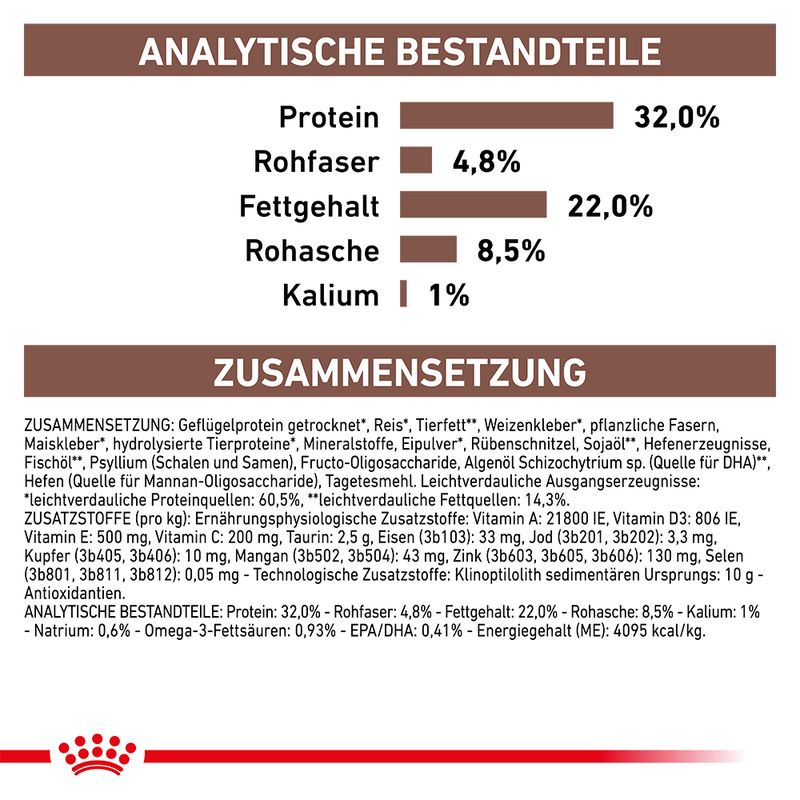 Royal Canin Veterinary Feline Gastrointestinal