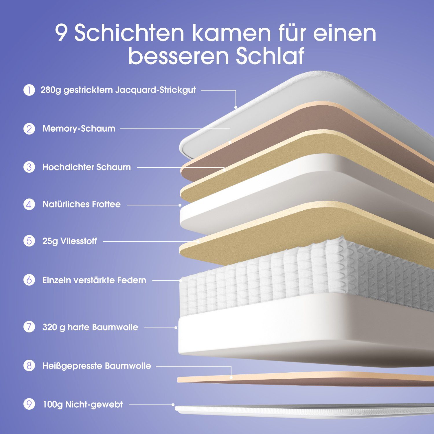 Taschenfederkernmatratze Matratze,7-Zonen,Federkernmatratze,Tonnentaschenfederkernmatratze, Daynee, 25 cm hoch, Boxspringmatratze Matratzen für Kinder und Erwachsen,90*200CM