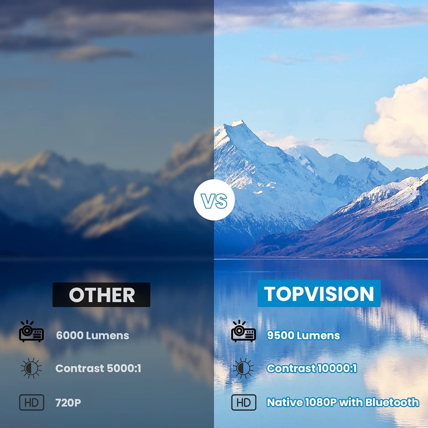 TOPVISION Native 1080P Bluetooth 5.1 Heimkino Multimedia Portabler Projektor (9500 lm, 10000: 1, 1920 * 1080, px, Mit 100'' Bildschirm, Kompatibel mit HDMI USB AV,Smartphones,Laptops)