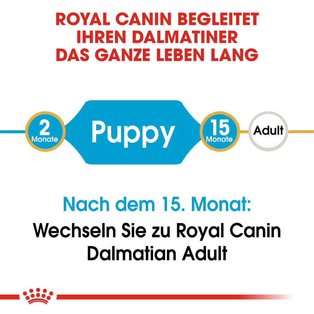 ROYAL CANIN Hundetrockenfutter ROYAL CANIN Dalmatian Puppy 12kg