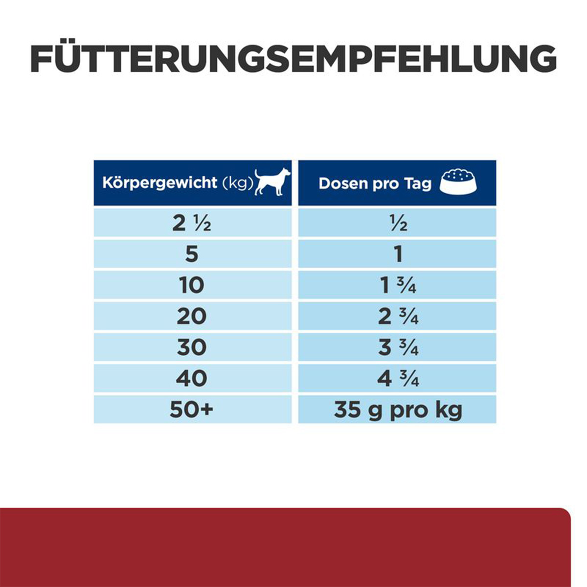 Hill's Prescription Diet i/d Hundefutter mit Truthahn 12x360g