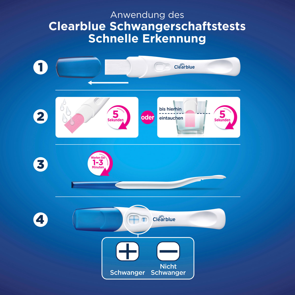 Kinderwunsch Set, 1 St
