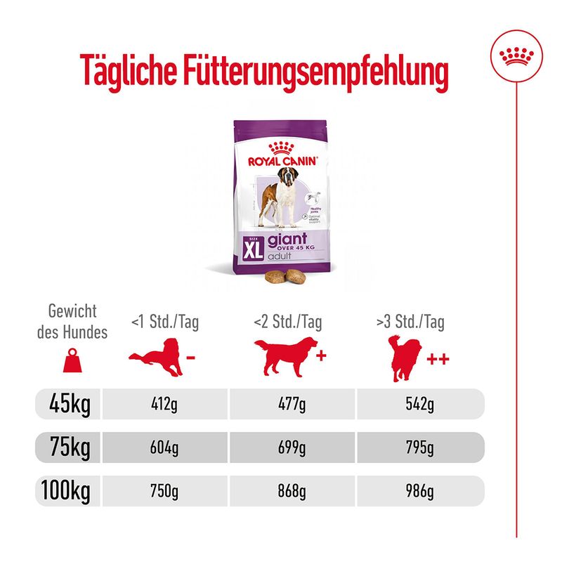 Royal Canin Giant Adult