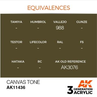 Canvas Tone (17 ml)