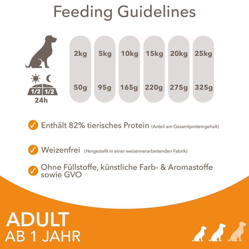 IAMS Advanced Nutrition Adult Small & Medium Dog mit Huhn