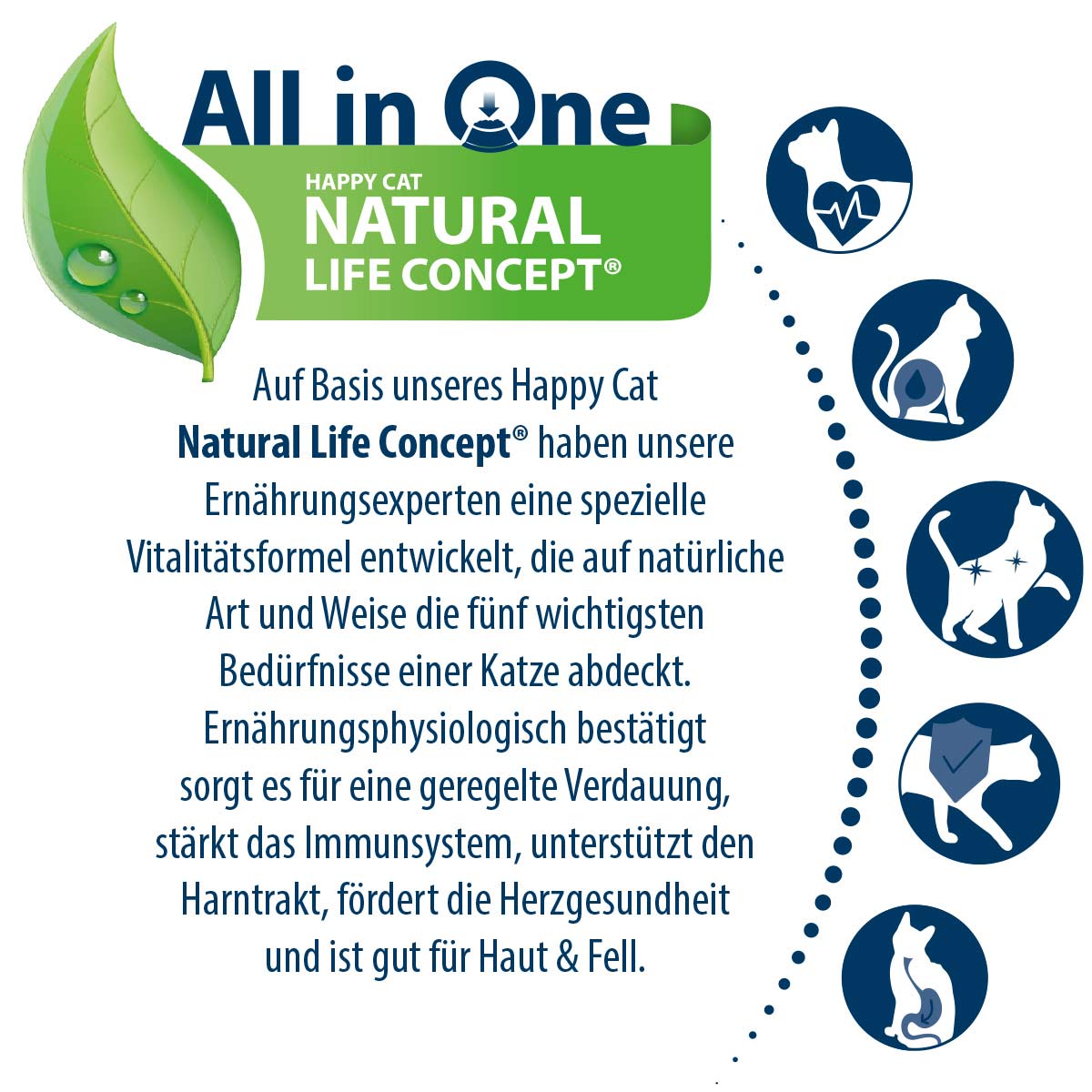 Happy Cat Care Schonkost Niere günstig kaufen