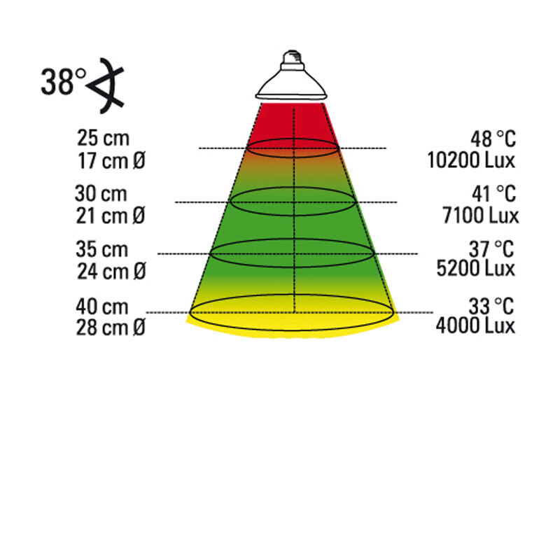 Lucky Reptile Beleuchtung Lucky Reptile Halogen Sun Mini 35 W