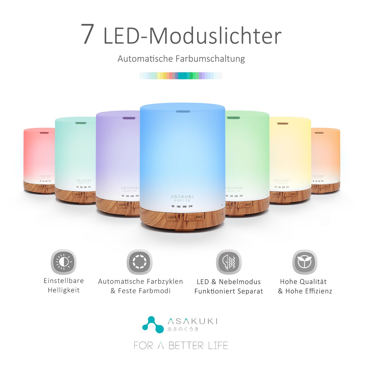 Asakuki Aroma Diffuser für Duftöle, 5 In 1 Ultraschall Aromatherapie Diffusor
