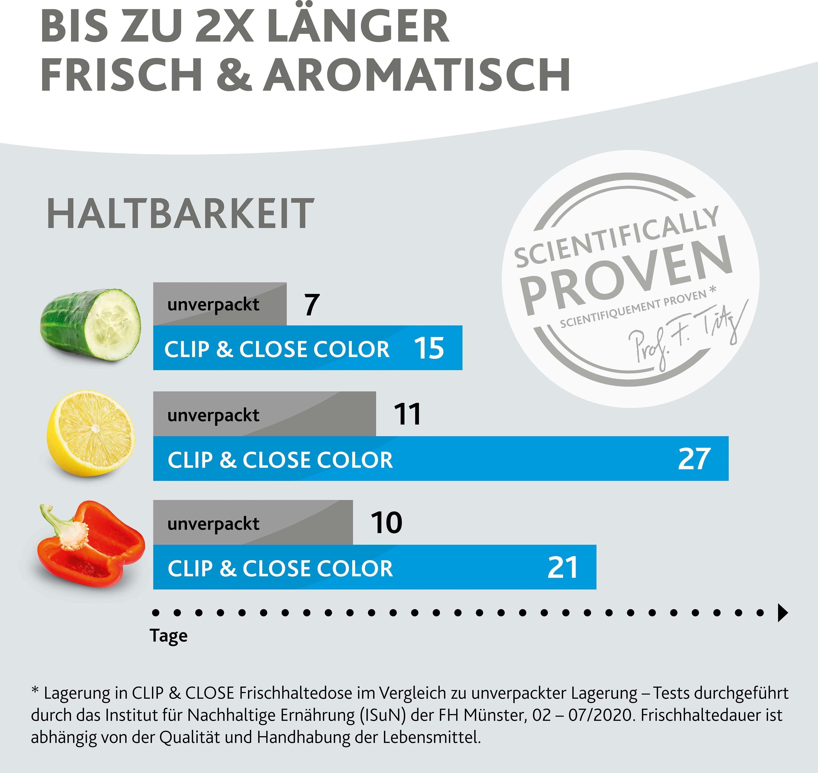 Emsa Frischhaltedose Clip & Close Color Edition, Kunststoff, (Set, 4-tlg), 0,2/0,55/0,8/2,2L, Kunststoff, auslaufsicher, hygienisch, innovativ