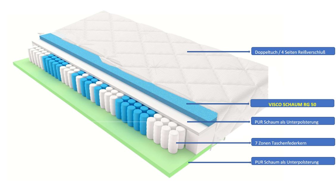 IHG 7 Zonen Taschenfederkernmatratze 180x200 H3 MAXIMA VS