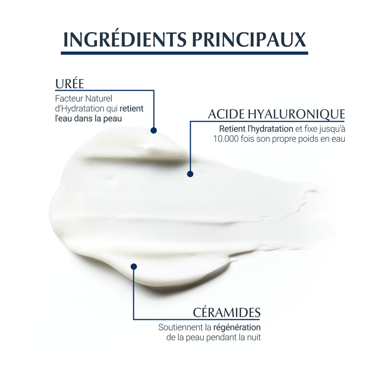 Eucerin Hyaluron-Filler Extra Riche Soin Anti-Rides de Nuit - Peaux Sèches