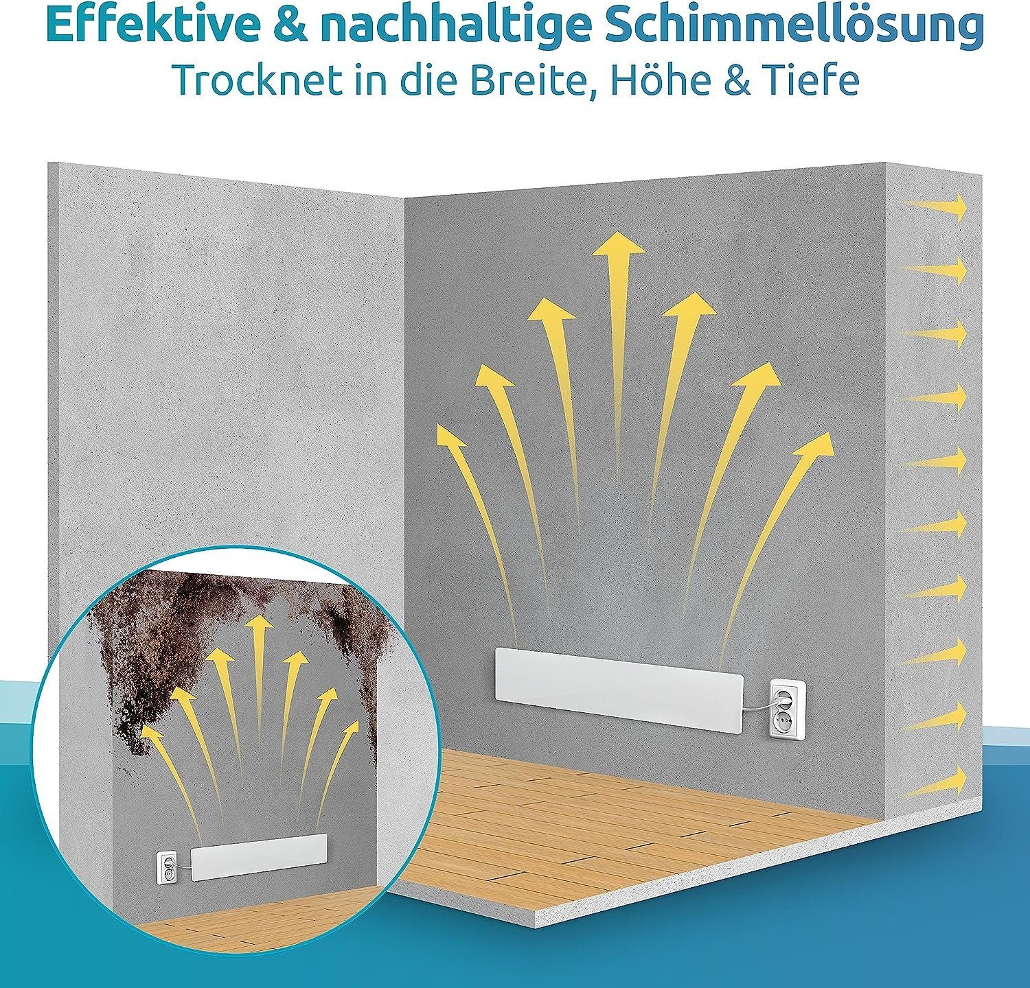 JUNG Luftentfeuchter SchimmelDry Schimmelentferner Gerät Elektrisch Wand Bad Anti Schimmel, Schimmel Entferner Frei, Entfeuchter für die Wohnung, Raumentfeuchter