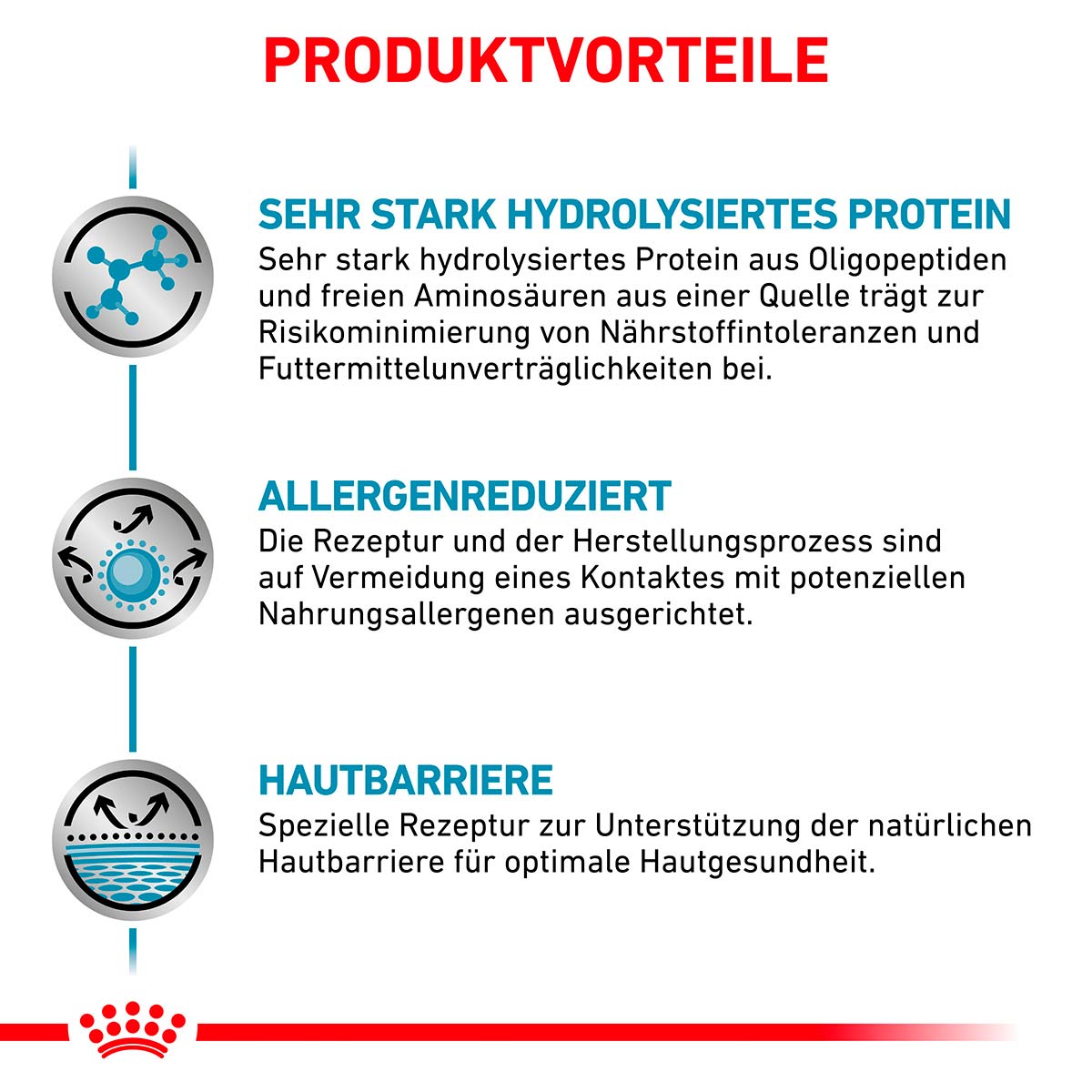 ROYAL CANIN Veterinary ANALLERGENIC Trockenfutter für Katzen