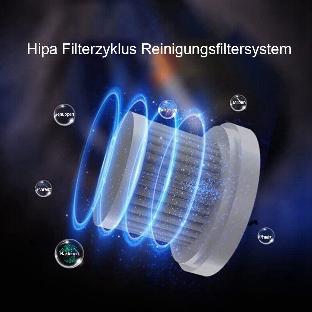 Yoyaxi Matratzenreinigungsgerät Matratzenstaubmilbenreiniger 4KPa Handstaubsauger, - Verdicktes Filtersystem für eine effiziente Schmutzisolierung