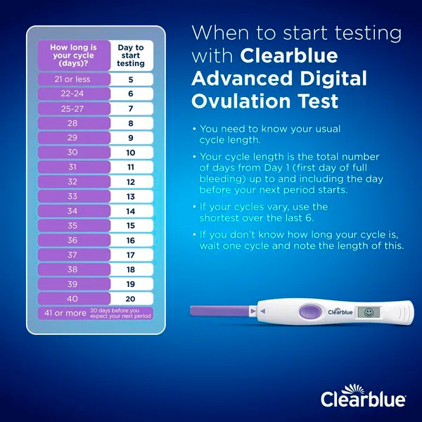 Clearblue Advanced Digital Ovulation Test Medical Device - 10 pieces