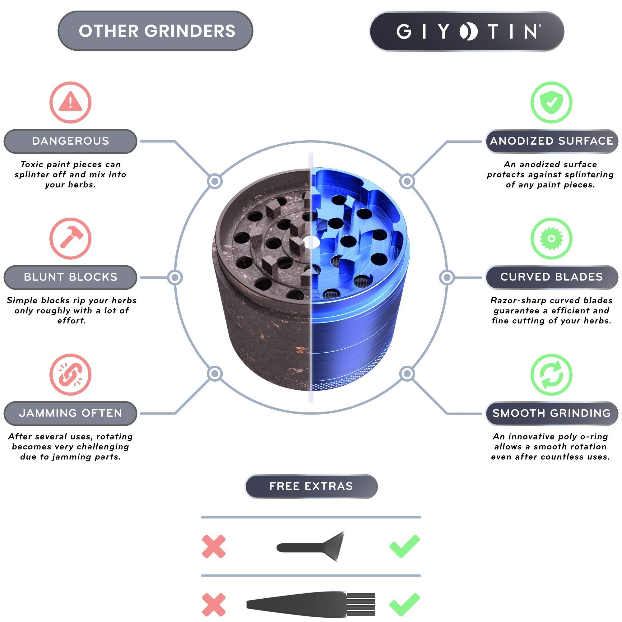 GIYOTIN Gewürzmühle Valediction, Giyotin Grinder I Crusher I ø63mm