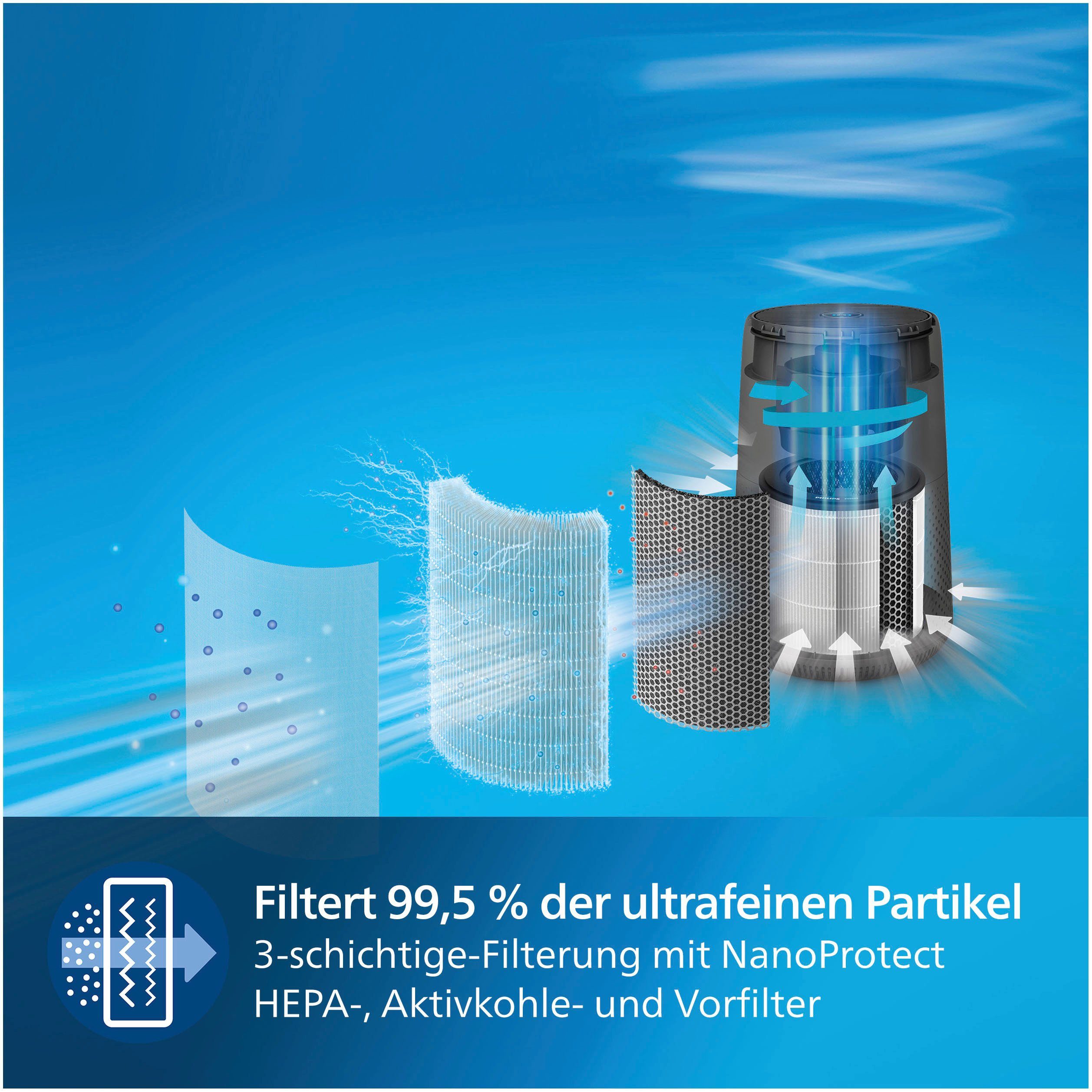 Philips Luftreiniger AC0850/11, für 49 m² Räume, mit HEPA-Filter für Allergene, Schadstoffe und Viren