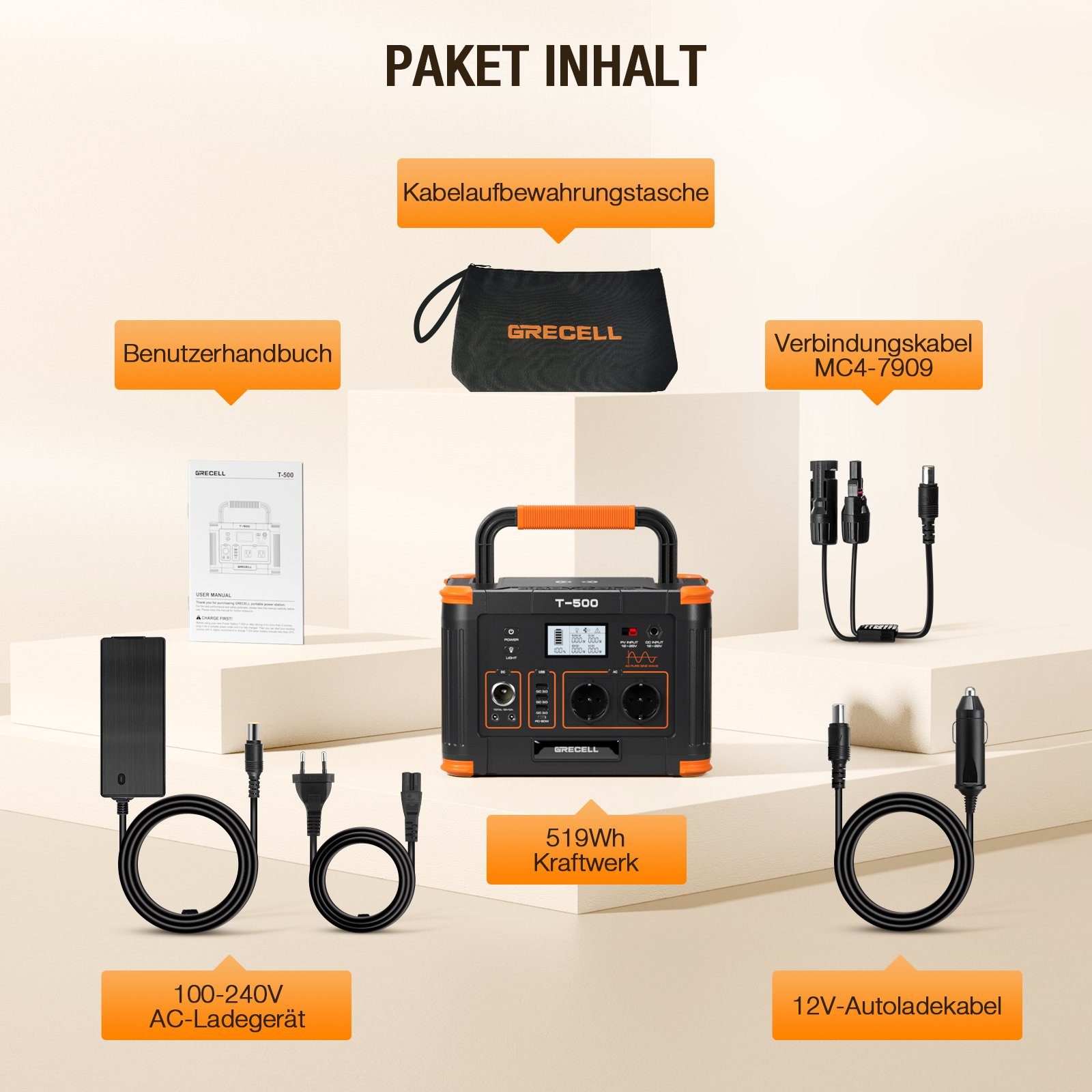 GRECELL Stromerzeuger 500W Tragbarer PowerStation für Outdoor Camping, 0,50 in kW, (1-tlg), Solar Generator 519Wh