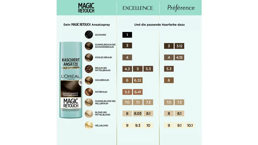 L'Oréal Paris Magic Retouch Ansatz-Kaschierspray - wetterfeste Ansatzkaschierung 75 ml 2 - dunkelbraun bis schwarzbraun