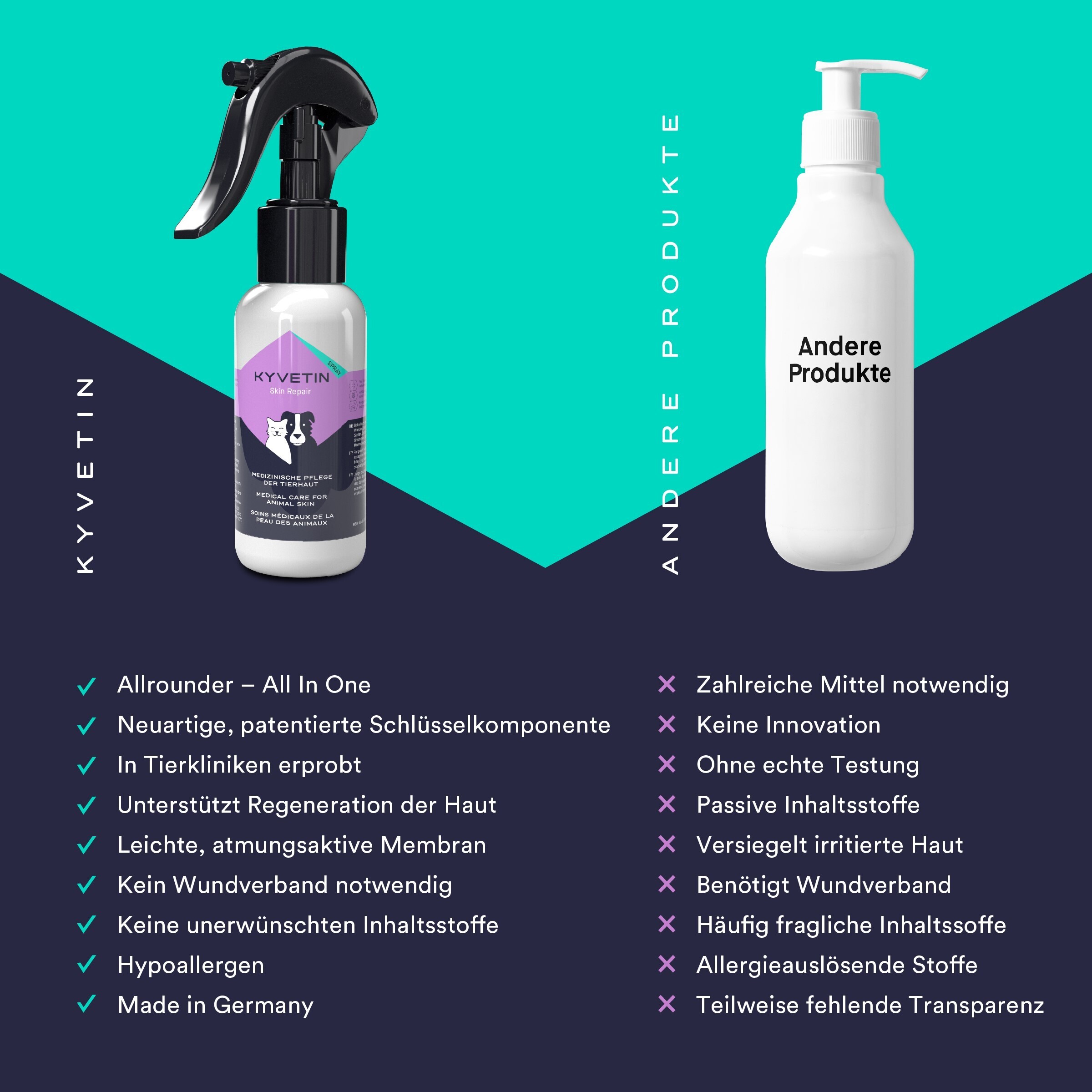 KYVETIN Fellpflege KYVETIN Spray Skin Repair für Hunde und Katzen